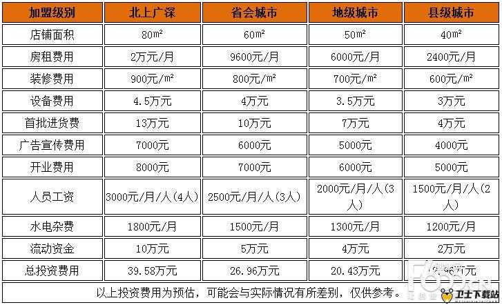 桔色用品加盟费多少钱：深入了解加盟成本及相关细节